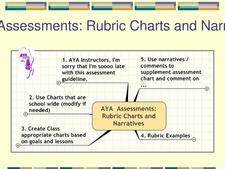 AYA Assessments: Rubric Charts and Narratives