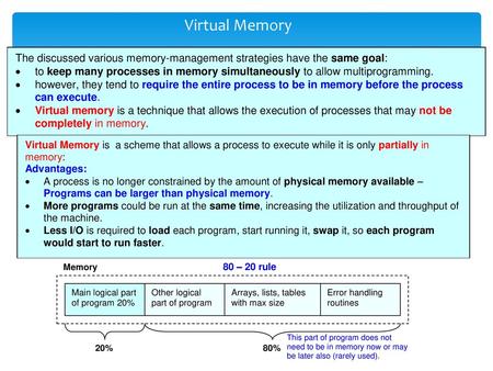 Virtual Memory.