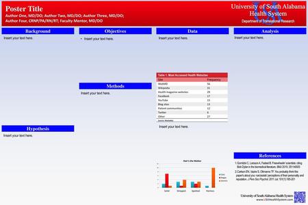 Poster Title University of South Alabama Health System Background