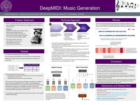 DeepMIDI: Music Generation