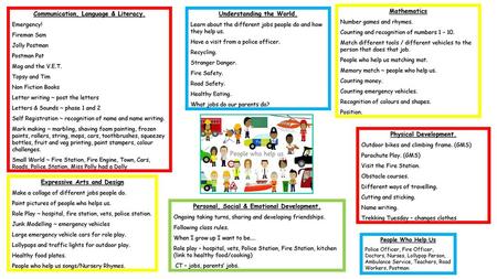 1 Mathematics Communication, Language & Literacy.