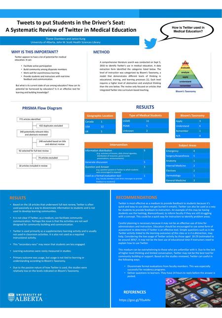 How is Twitter used in Medical Education? Type of Medical Students