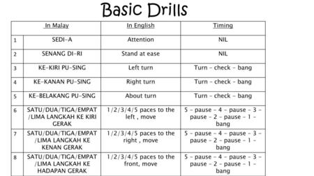 Basic Drills In Malay In English Timing 1 SEDI-A Attention NIL 2