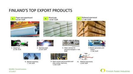 Finland's top export products