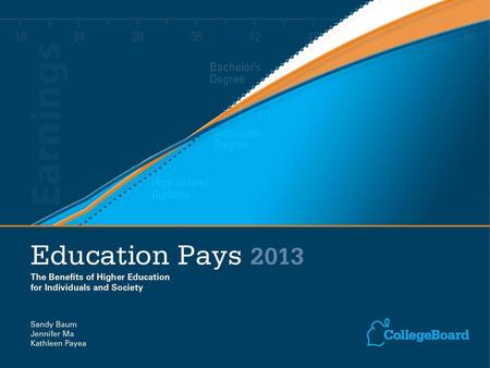 Median Earnings and Tax Payments of Full-Time Year-Round Workers Ages 25 and Older, by Education Level, 2011 FIGURE 1.1 Page 11 SOURCES: U.S. Census Bureau,