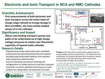 Electronic and Ionic Transport in NCA and NMC Cathodes