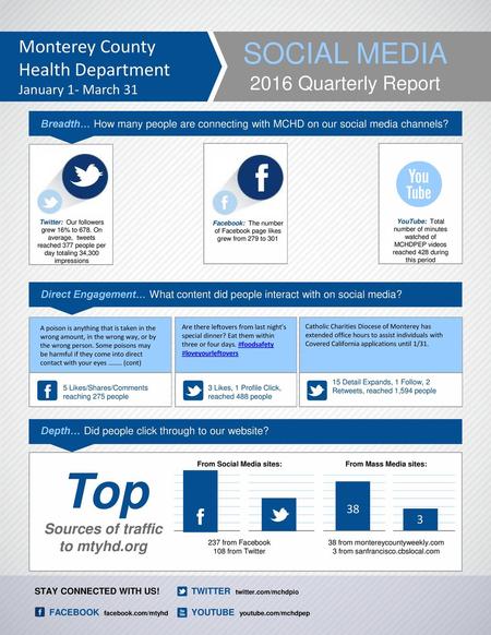 From Social Media sites: Sources of traffic to mtyhd.org