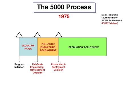 PRODUCTION/ DEPLOYMENT