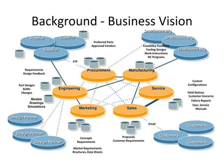 Background - Business Vision