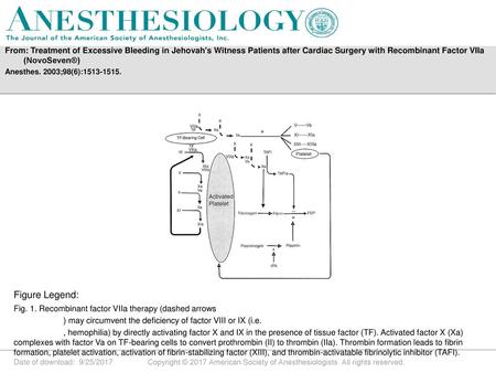 From: Treatment of Excessive Bleeding in Jehovah's Witness Patients after Cardiac Surgery with Recombinant Factor VIIa (NovoSeven®) Anesthes. 2003;98(6):1513-1515.