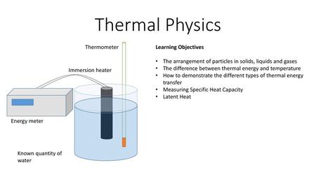 Thermal Physics Energy meter Thermometer Immersion heater