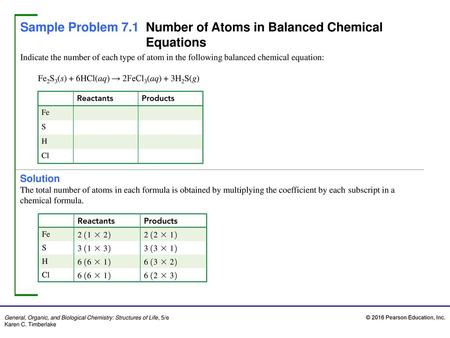 Sample Problem 7.1 Number of Atoms in Balanced Chemical Equations