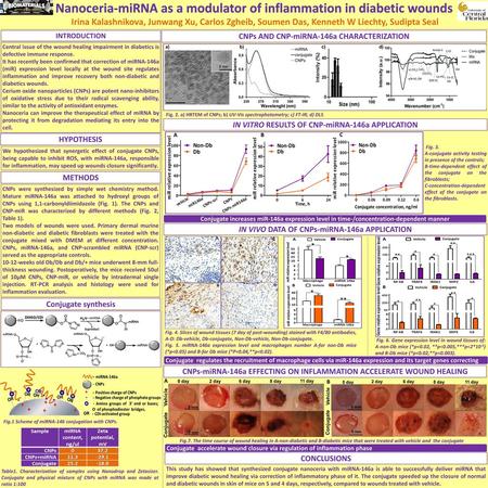 Nanoceria-miRNA as a modulator of inflammation in diabetic wounds