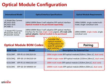 Optical Module Configuration