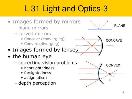 L 31 Light and Optics-3 Images formed by mirrors