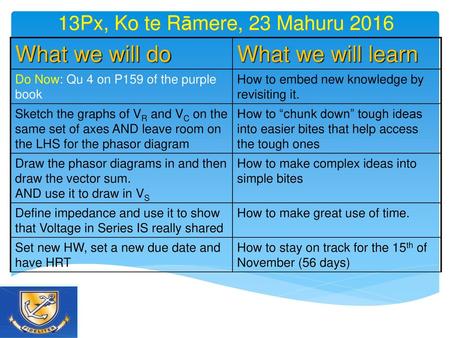 What we will do What we will learn 13Px, Ko te Rāmere, 23 Mahuru 2016