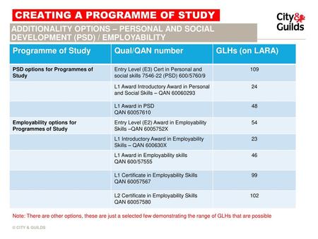 CREATING A PROGRAMME OF STUDY