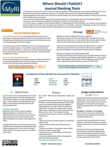 Where Should I Publish? Journal Ranking Tools