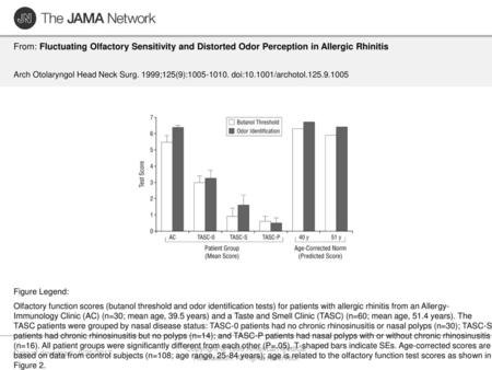 Copyright © 1999 American Medical Association. All rights reserved.