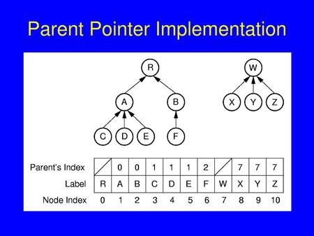 Parent Pointer Implementation