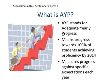 What is AYP? AYP stands for Adequate Yearly Progress