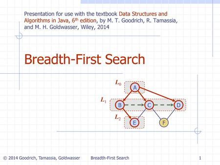 Breadth-First Search L0 L1 L2