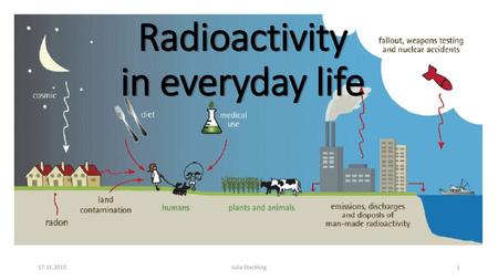 Radioactivity in everyday life