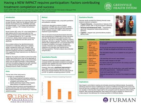 Having a NEW IMPACT requires participation: Factors contributing treatment completion and success Sarah F. Griffin1 MPH, PhD; Cara Reeves2 PhD; Kerry Sease2,