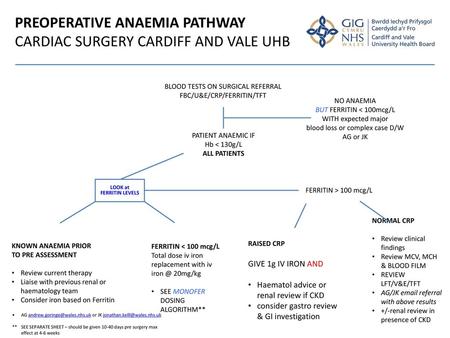 PREOPERATIVE ANAEMIA PATHWAY CARDIAC SURGERY CARDIFF AND VALE UHB