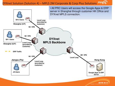 DYXnet Solution (Solution 4) – MPLS 2M Corporate & Corp Plus Solutions