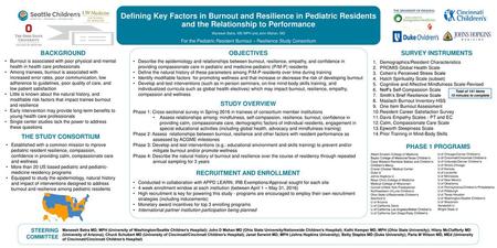 Defining Key Factors in Burnout and Resilience in Pediatric Residents and the Relationship to Performance Maneesh Batra, MD MPH and John Mahan, MD For.