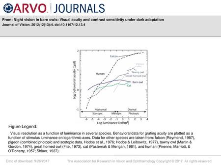 Journal of Vision. 2012;12(13):4. doi: / Figure Legend: