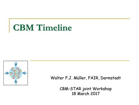 CBM Timeline Walter F.J. Müller, FAIR, Darmstadt