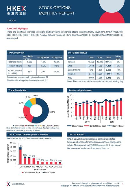 STOCK OPTIONS MONTHLY REPORT