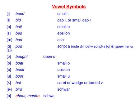 Vowel Symbols [i] beed small i [ɪ] bid cap i, or small cap i