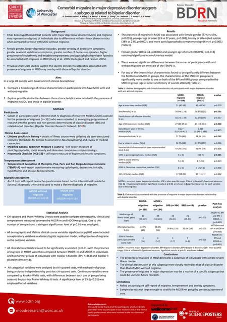 Comorbid migraine in major depressive disorder suggests