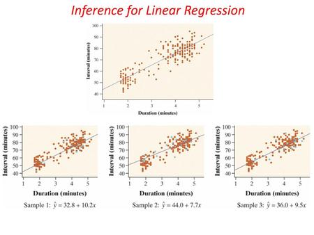 Inference for Linear Regression