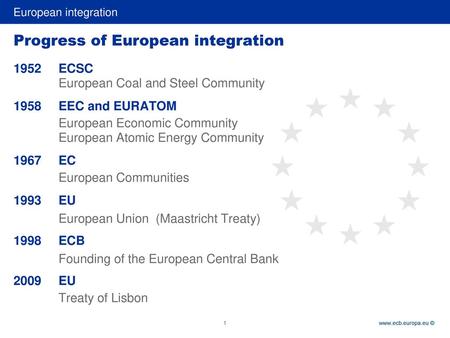 Progress of European integration