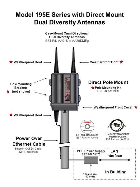 Model 195E Series with Direct Mount Dual Diversity Antennas