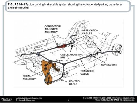 Automotive Chassis Systems, 5/e By James D. Halderman Copyright © 2010, 2008, 2004, 2000, 1995 Pearson Education, Inc., Upper Saddle River, NJ 07458 All.