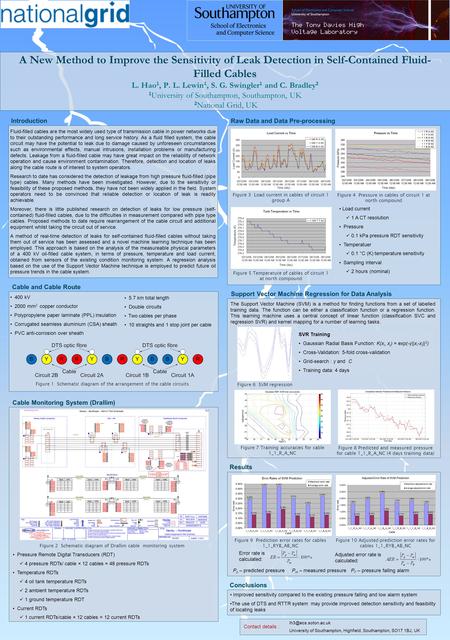 A New Method to Improve the Sensitivity of Leak Detection in Self-Contained Fluid- Filled Cables L. Hao 1, P. L. Lewin 1, S. G. Swingler 1 and C. Bradley.