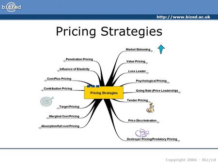 Pricing Strategies.