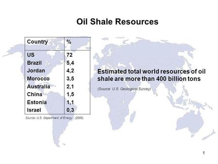 1 Country% US Brazil Jordan Morocco Australia China Estonia Israel 72 5,4 4,2 3,5 2,1 1,5 1,1 0,3 Source: U.S. Department of Energy, (2005) Estimated total.