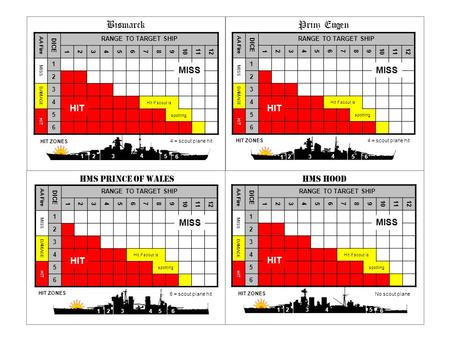6 5 4 321 Bismarck HMS Prince of Wales 654321 5 = scout plane hit 4 = scout plane hit HIT ZONES AA Fire DICE RANGE TO TARGET SHIP 123456789 101112 MISS.