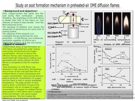 Diagram of experimental system Effect of surrounding temperature on Direct images of DME diffusion flame 293 K 700 K 900 K 1100 K Left Total soot volumes.