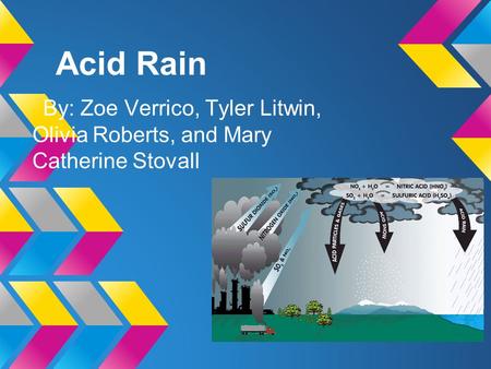 Acid Rain By: Zoe Verrico, Tyler Litwin, Olivia Roberts, and Mary Catherine Stovall.