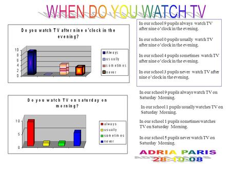 In our school 9 pupils always watch TV after nine oclock in the evening. In our school 0 pupils usually watch TV after nine oclock in the evening. In our.