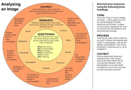 Analysing an Image CONTEXT Understanding the wider context and underlying themes gleaned from research and used to inform your opinion RESEARCH Research.