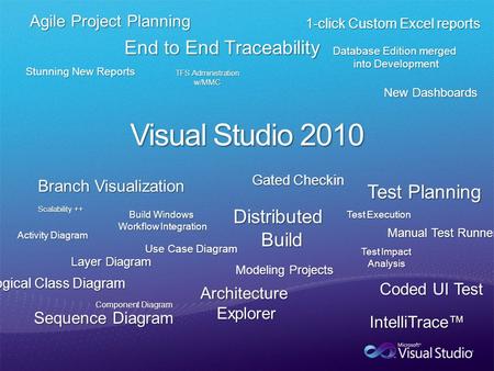 Agile Project Planning End to End Traceability Stunning New Reports 1-click Custom Excel reports New Dashboards Branch Visualization DistributedBuild Build.