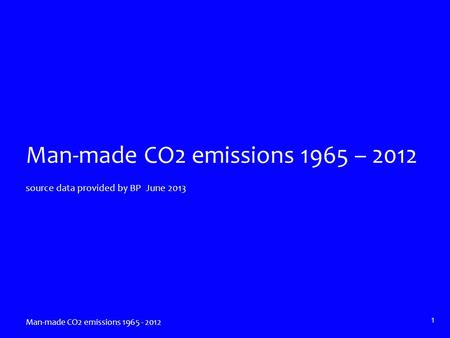 Man-made CO2 emissions 1965 – 2012 source data provided by BP June 2013 Man-made CO2 emissions 1965 - 2012 1.